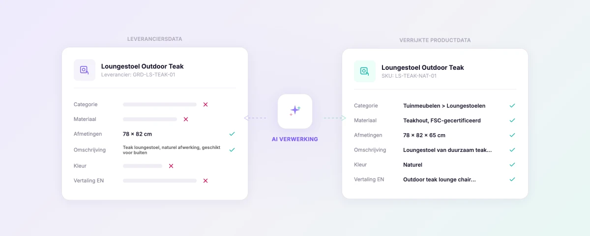 AI-toepassingen in PIM-systemen voor productdata