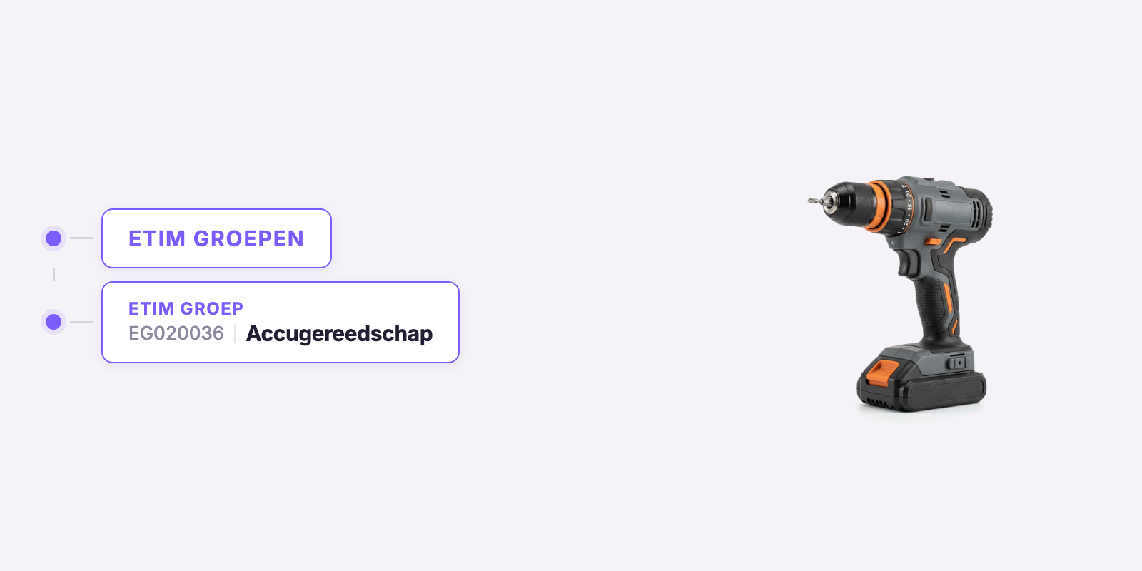 ETIM groepen overzicht