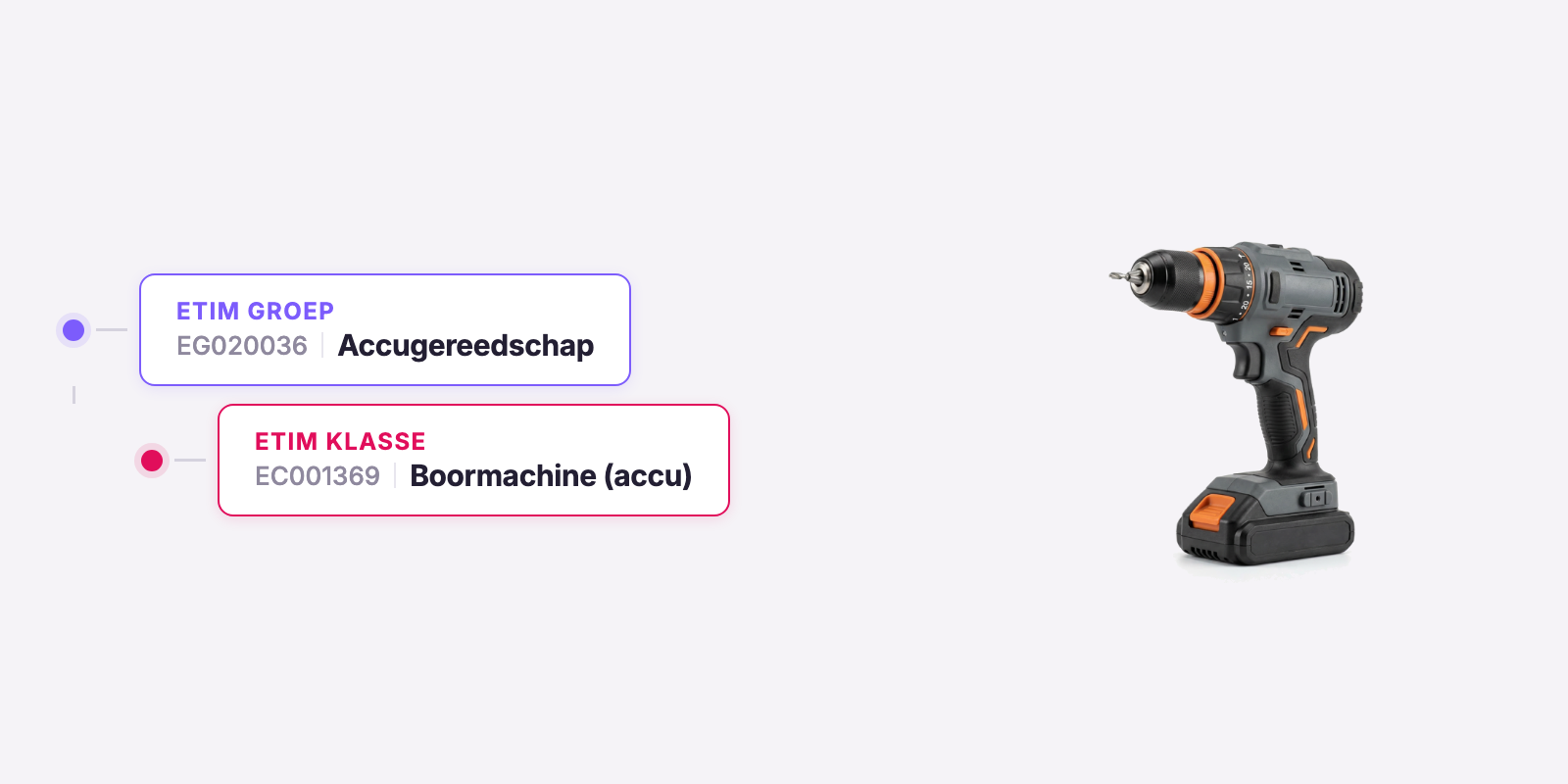 ETIM klassen diagram